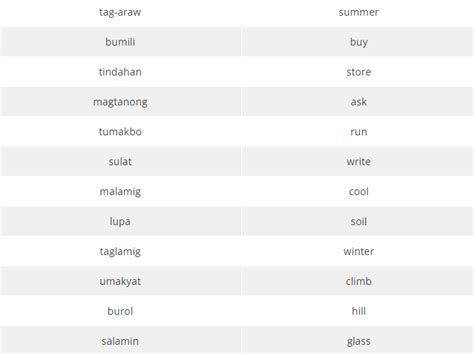 characteristics in tagalog|100+ Common Tagalog Vocabulary: The Best List .